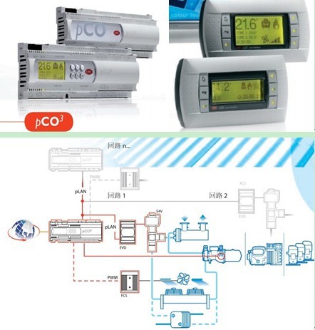 CAREL卡乐空调控制器 PCO3000EC0